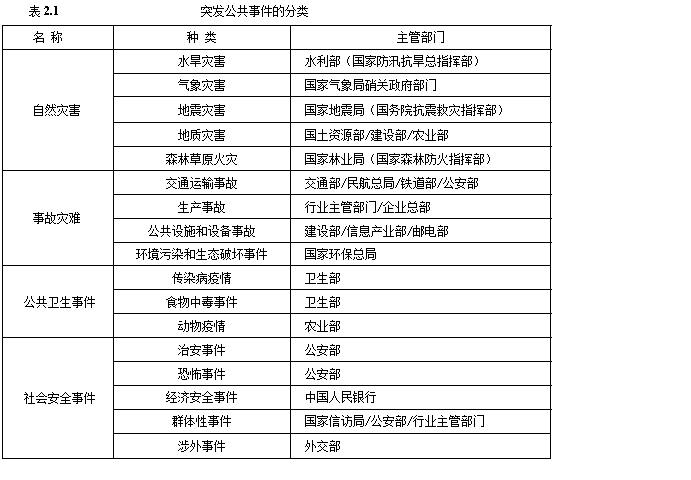 突发公共事件的分类