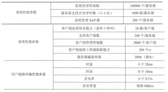 平台技术指标