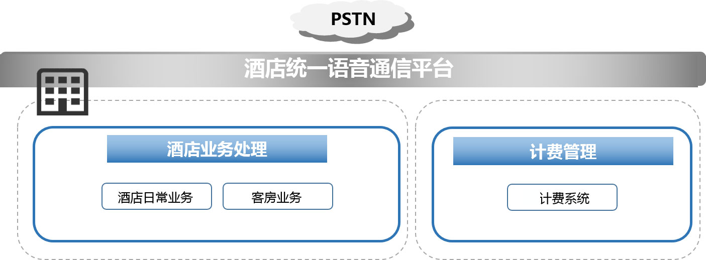 非连锁型经济酒店平台整体组成