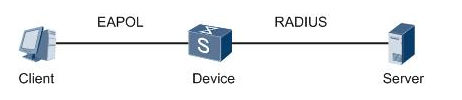 802.1X认证的体系结构