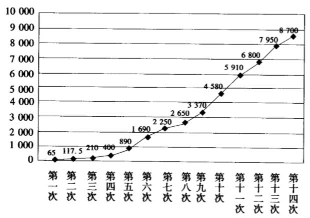 三网融合之计算机网技术基础