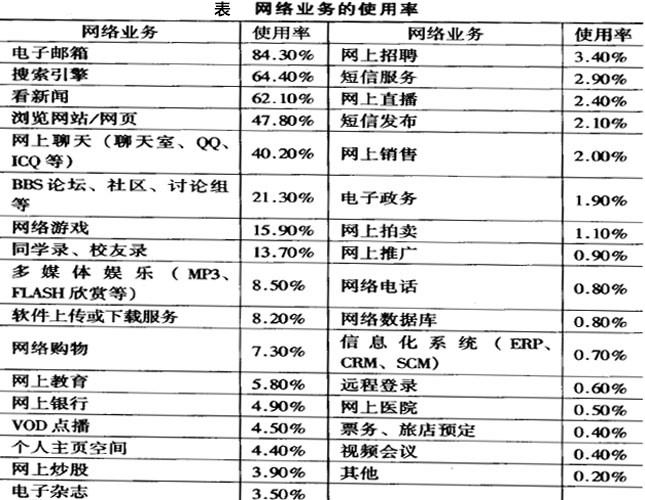 三网江南app官方入口下载苹果
在一定程度上使得传统的三网运营