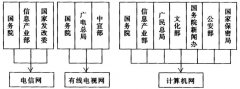 我国目前三网融合规制存在着尚未完成从行政管