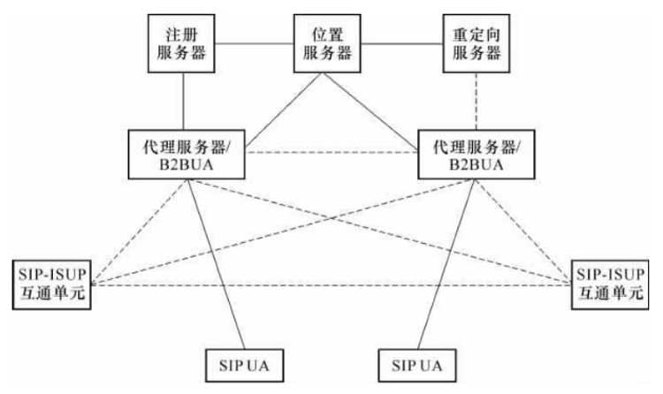 PSTN是什么技术？由哪些组成？