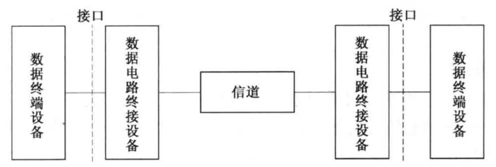 三网融合之数据通信概述