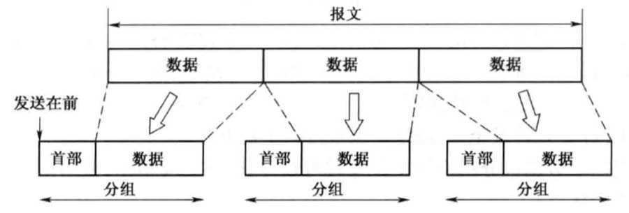 三网融合的计算机网络体系结构之电路交换