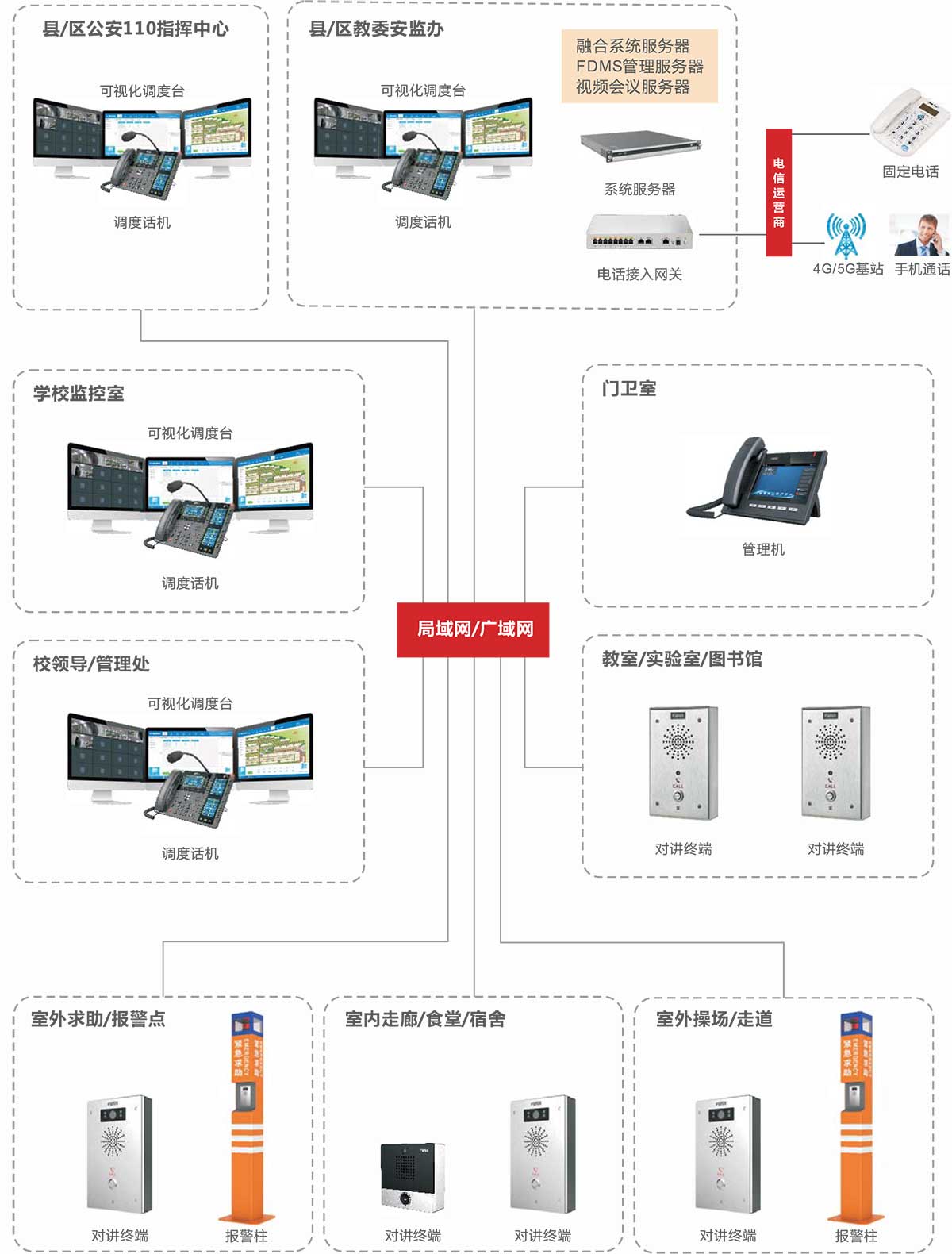 总体构架图示