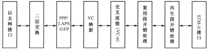 以太网二层交换功能