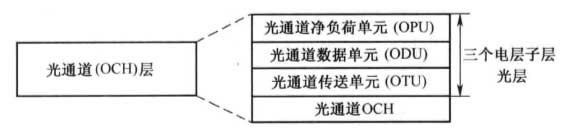 OTN 的分层结构