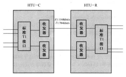 HDSL系统的工作原理