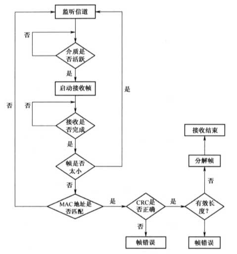 千兆以太网技术