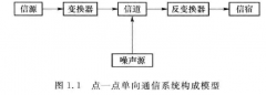 现代IP通信网的构成要素