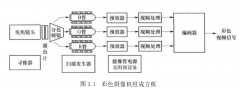 不同现代业务所需的终端类型