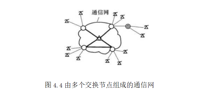 由多个交换节点组成的通信网