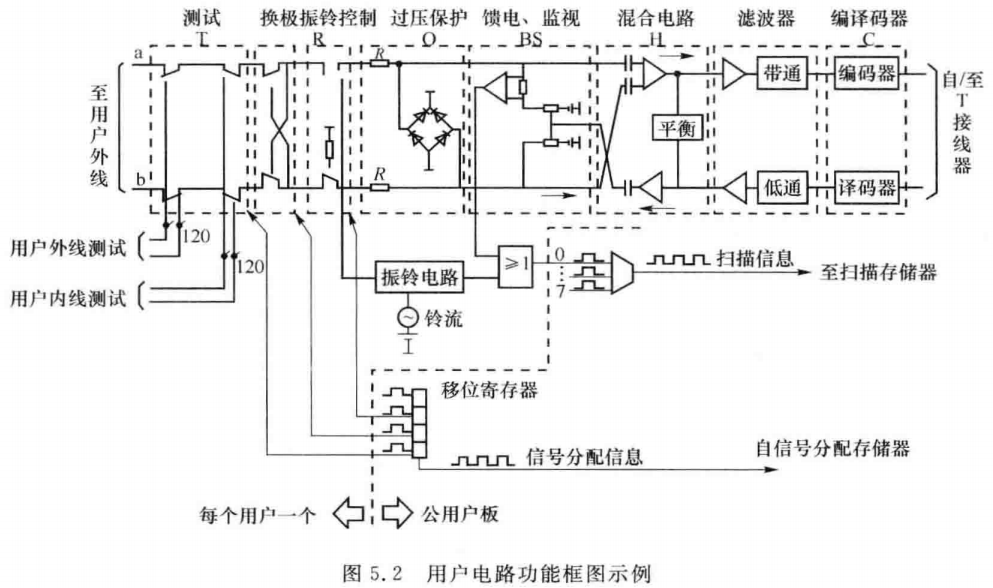 用户电路功能框图示例