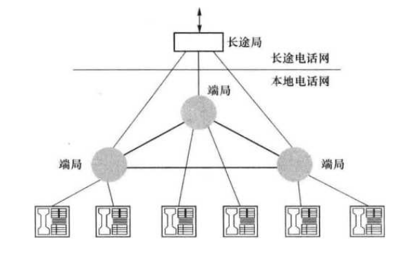 网型网