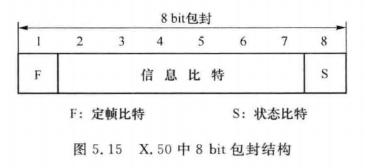 包封结构