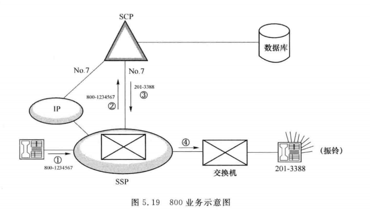 业务示意图