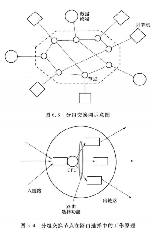 分组交换节点在路由选择中的工作原理