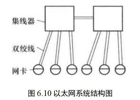 以太网系统结构图