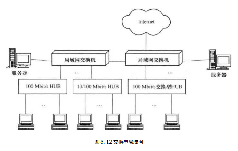 交换型局域网