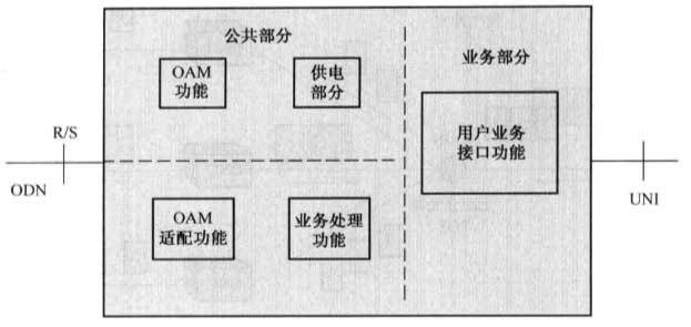  EPON 的设备功能