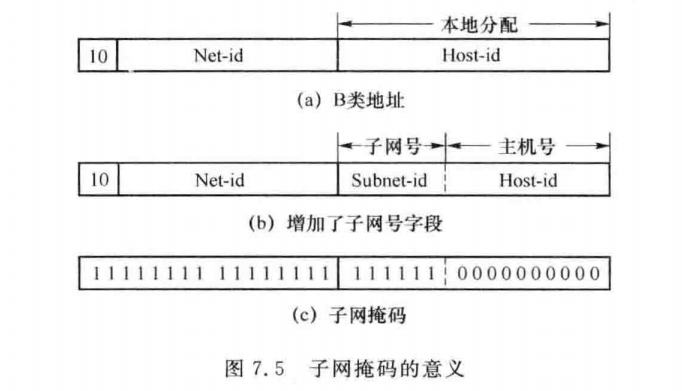 子网掩码的意义