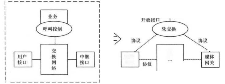 软交换模式