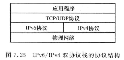 .IPv6/IPv4的双协议栈技术