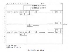 指针调整的原理与实现(上)