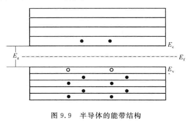 半导体的能带结构