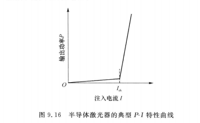 半导体激光器的典型P-I特性曲线