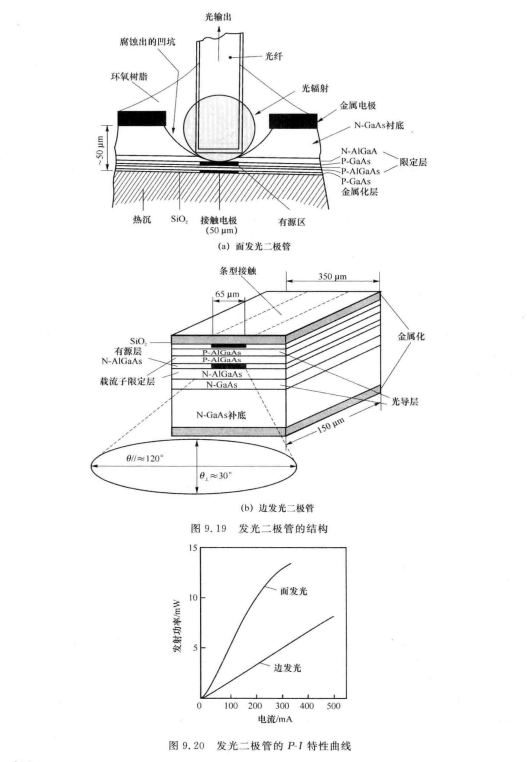 图9.19和图9.20