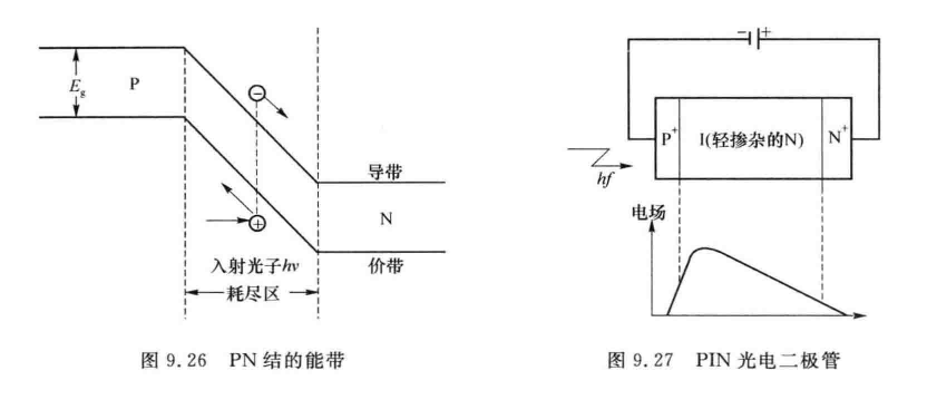 图9.26和图9.27