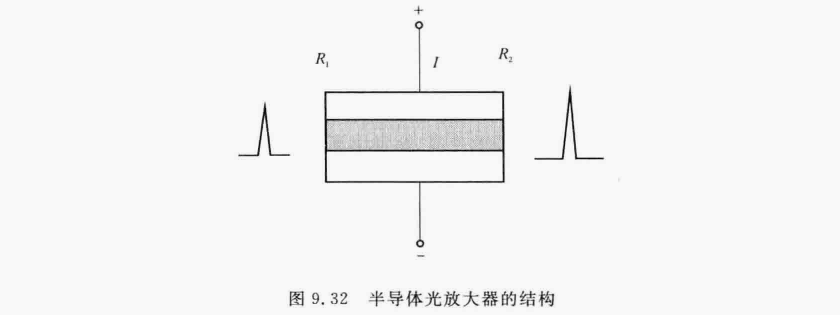 半导体光放大器的结构