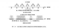 频谱灵活光网络