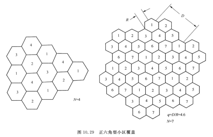 正六角型小区覆盖