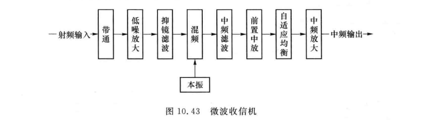 微波收信机