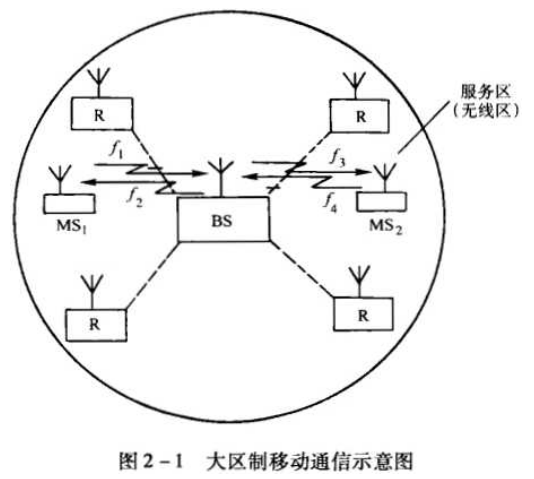 大区制移动通信示意图