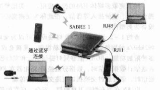 BGAN终端使用示例