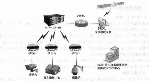 唐家山宽带无线科能融合应急通信组网示意图