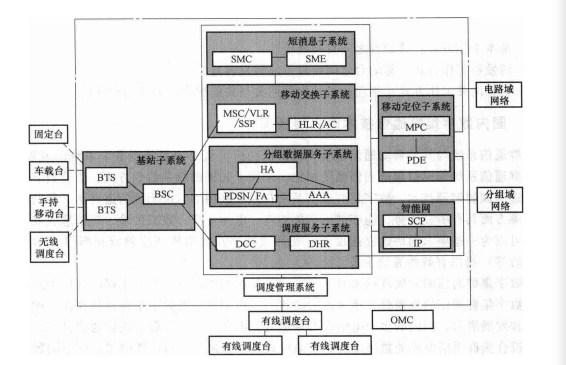 GoTa系统的网络结构示意图