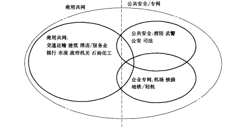 共网与专网的不同定位