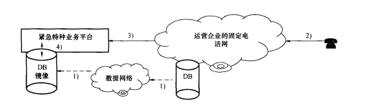 数据库同步方式下用户位置信息的传送过程