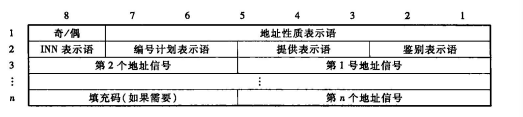 位置号码参数字段格式