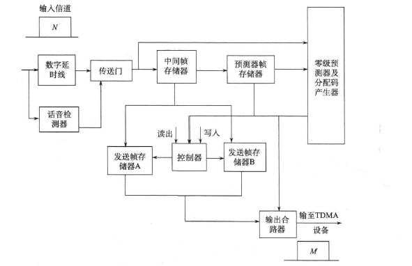 SPEC发送端原理框图