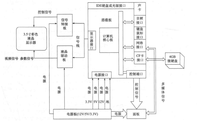 矿用本安型计算机系统框图