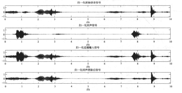 自适应回声消除器