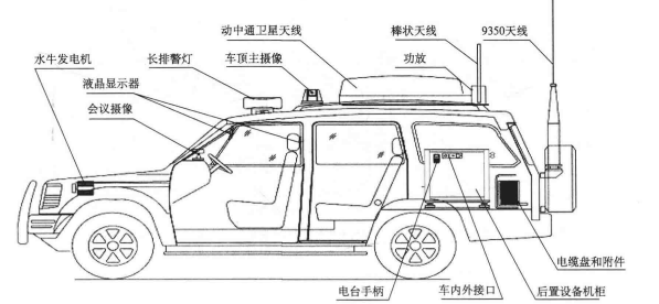 “动中通”卫星应急通信车整车布局方案
