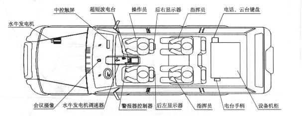 “动中通”卫星应急通信车车内布局方案 